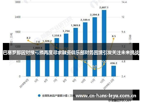 巴塞罗那因财报亏损再度寻求融资俱乐部财务困境引发关注未来挑战